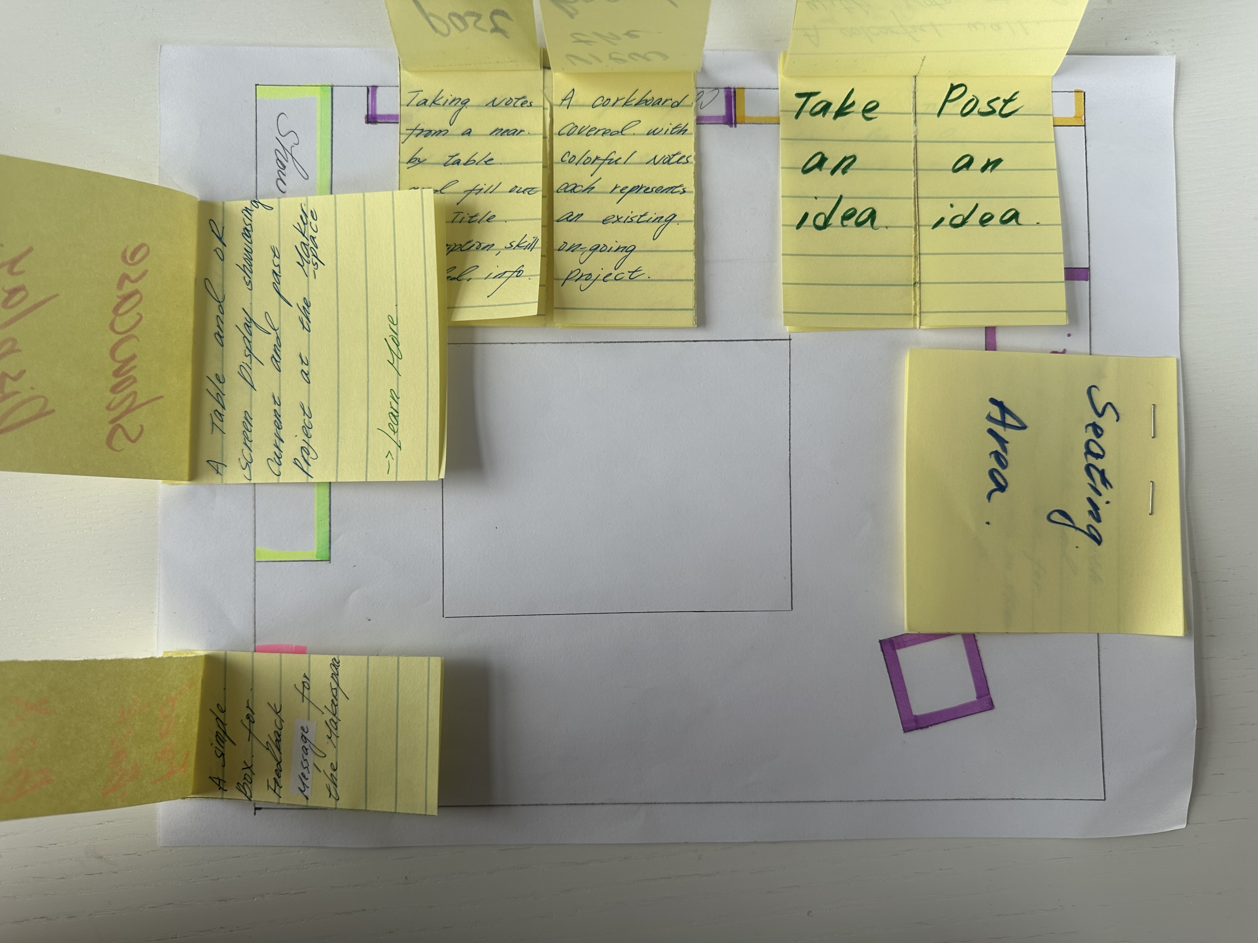 Annotated floor plan — detailed sticky note descriptions for each zone
