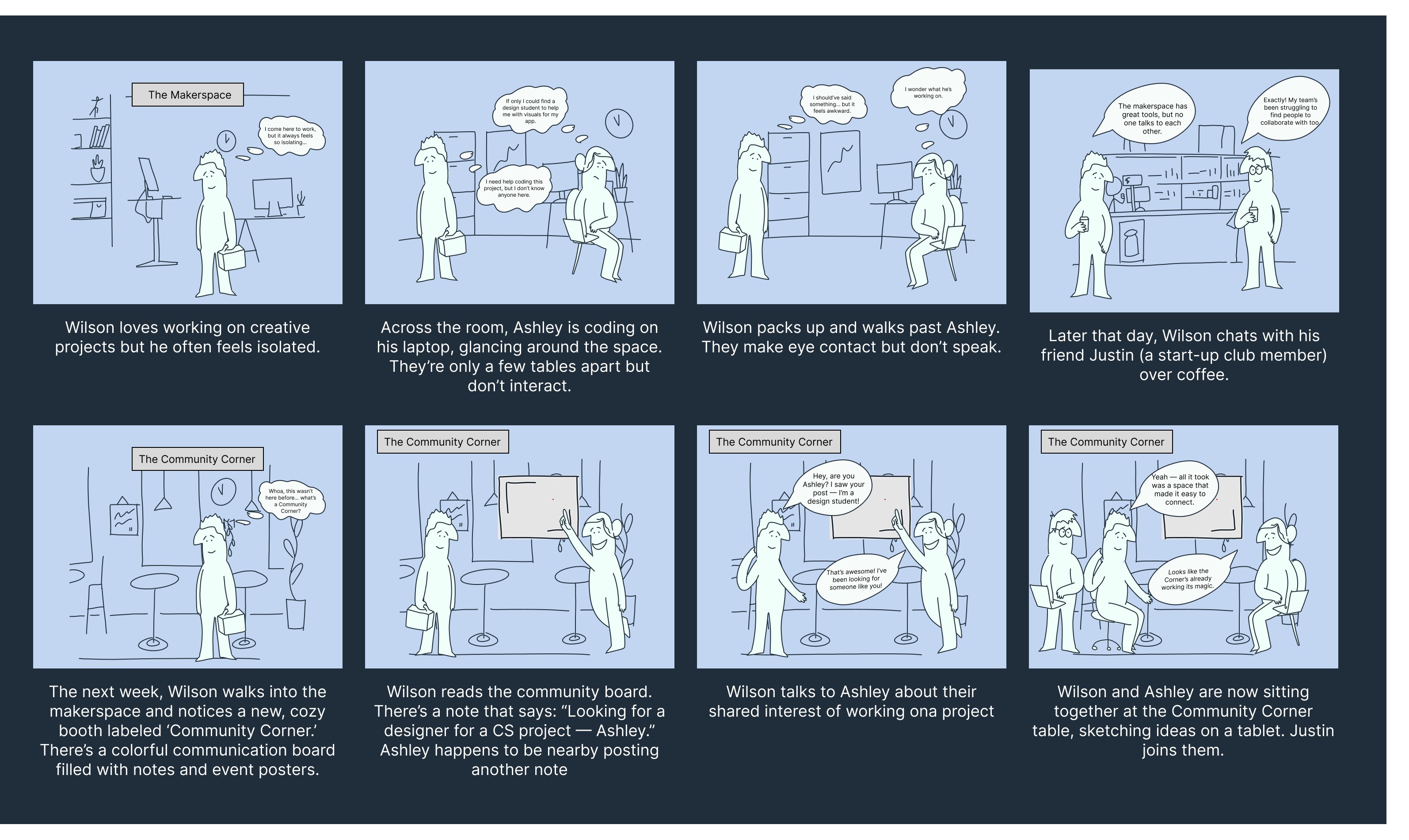 8-panel storyboard showing the problem (isolated students) and solution (Community Corner) scenario