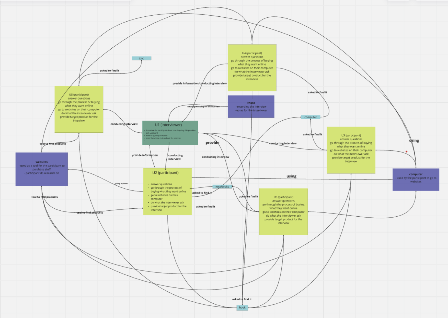Flow work model — information flow between buyers, sellers, and systems