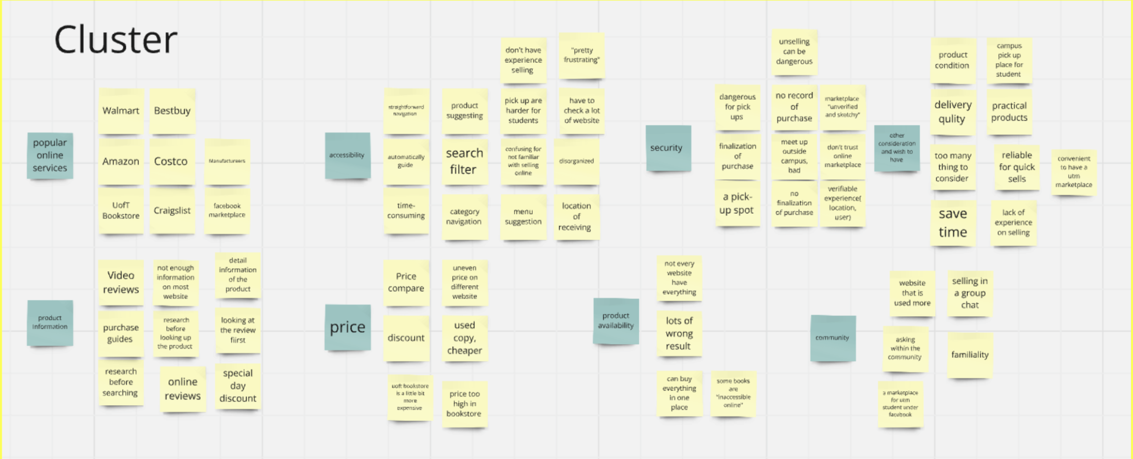 Thematic analysis cluster map — security, navigation, price, product, community themes