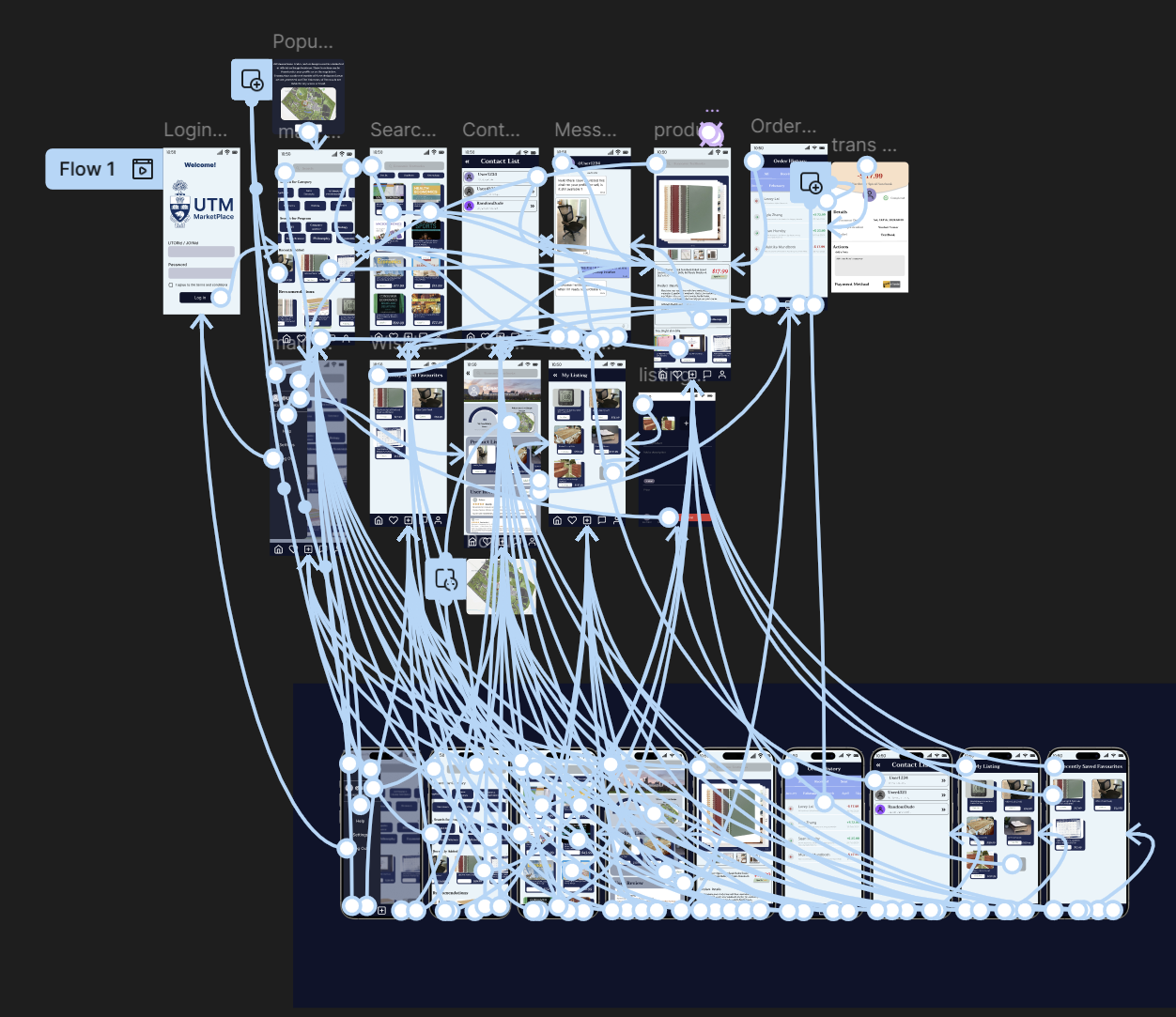 UTM MarketPlace — complete information architecture and navigation flow
